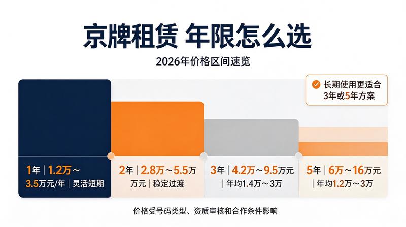 车牌标识