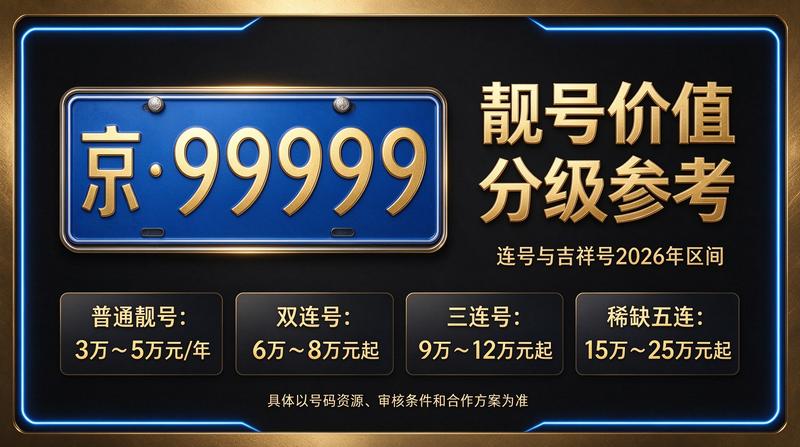 京牌指标交易大厅